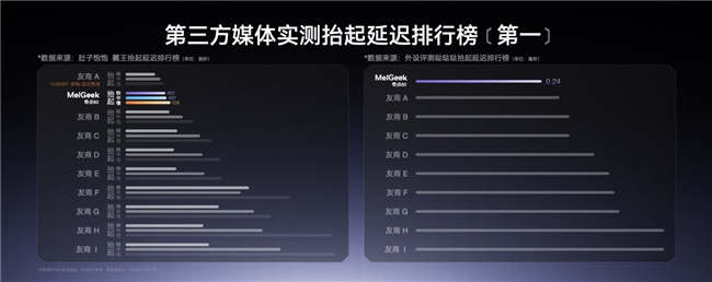 lGeek 蜜氪成功上探高端键圈九游会j9登录首销一秒被抢空Me(图2)